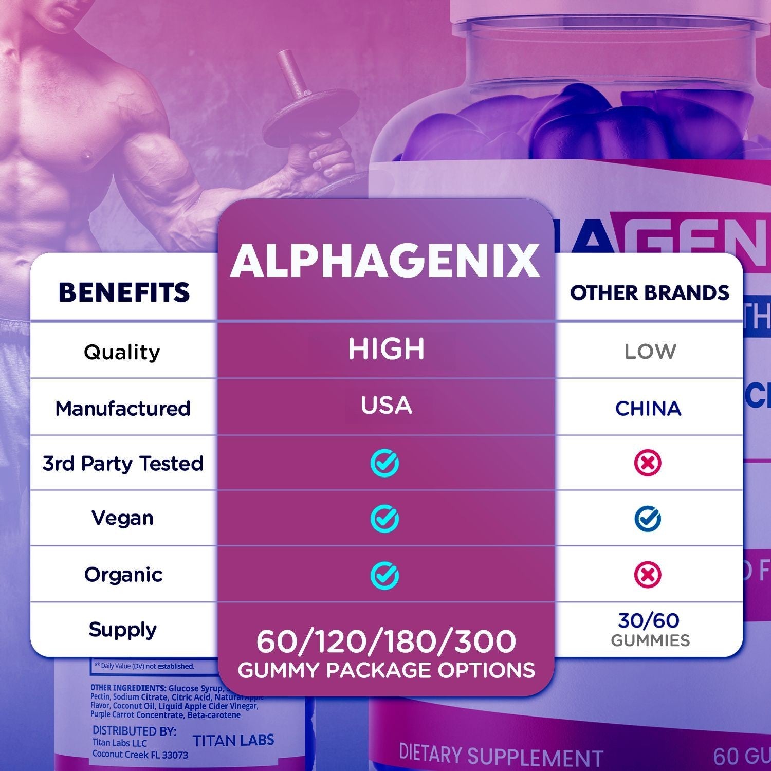 (1 Pack) Alphagenix Male Gums Advanced Support Supplement Alpha Genix 60 Gummies