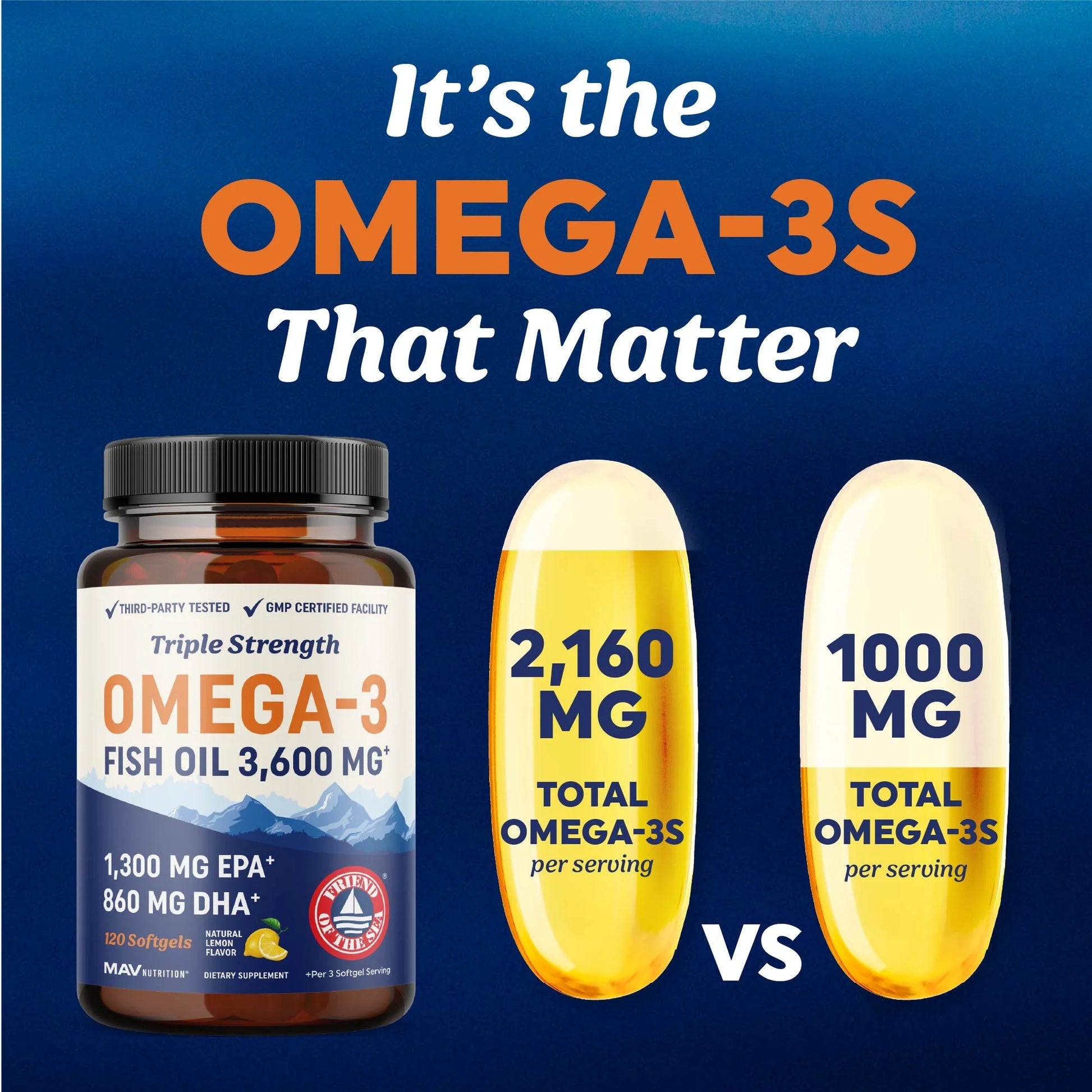Triple Strength Omega 3 Fish Oil 3600 Mg | EPA & DHA | over 2100Mg Omega-3 Fatty Acids | 1300Mg EPA + 860Mg DHA | Burpless Fish Oil Omega 3 Supplements | 120 Ct