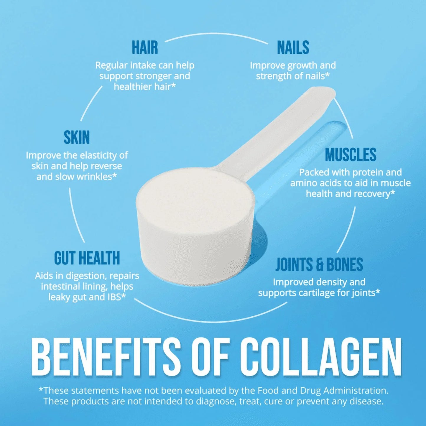Collagen Peptides Powder - Collagen Supplements for Hair, Skin, Nails & Joints, 200G